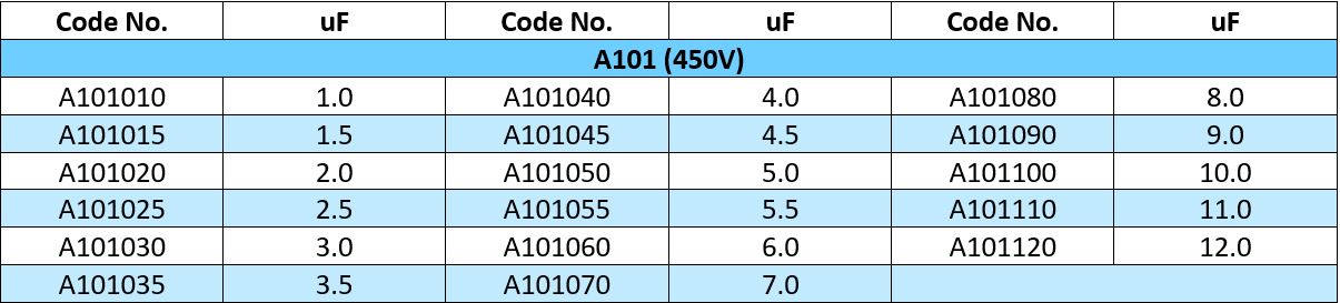 A1010 more info