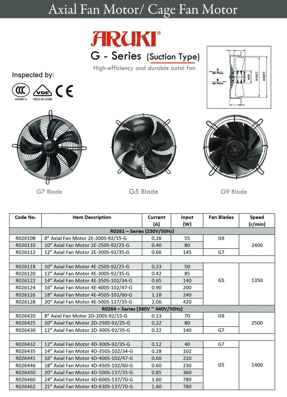 Axial Fan Motor More Info